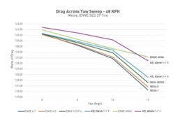 エンヴィ・ファンデーション AR40