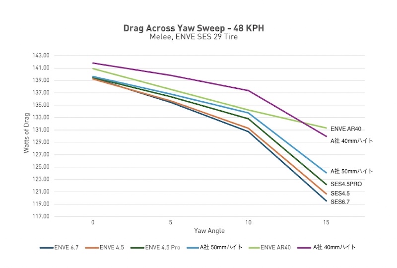 エンヴィ・ファンデーション AR40
