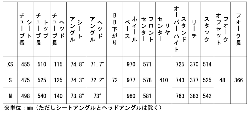 ヨネックス・トレースのジオメトリ表