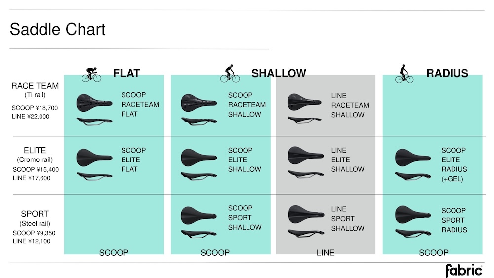 ライトウェイプロダクツジャパン　ファブリック