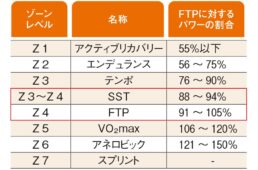 パワーゾーンの表