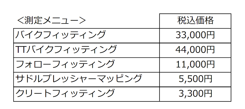アートスポーツ リンクス梅田店