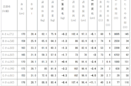 シマノ自転車博物館　自転車でウエルネス講習