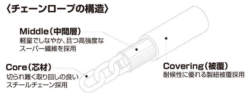 ワナワの特殊構造