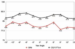 SR9の空力性能