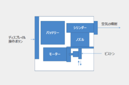 AS2プロ内部の模式図
