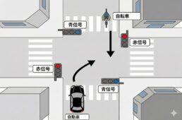 自転車協会　マウンテンバイク　MTB