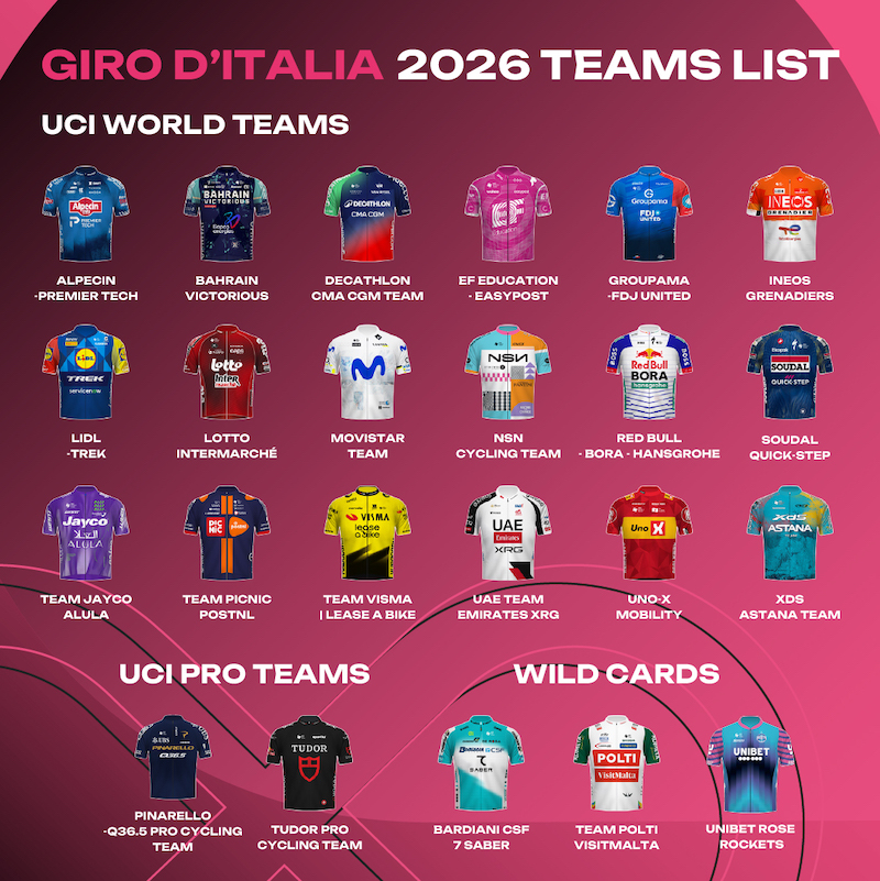 Giro 2026