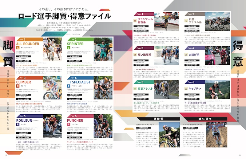 2026サイクルロードレース選手名鑑