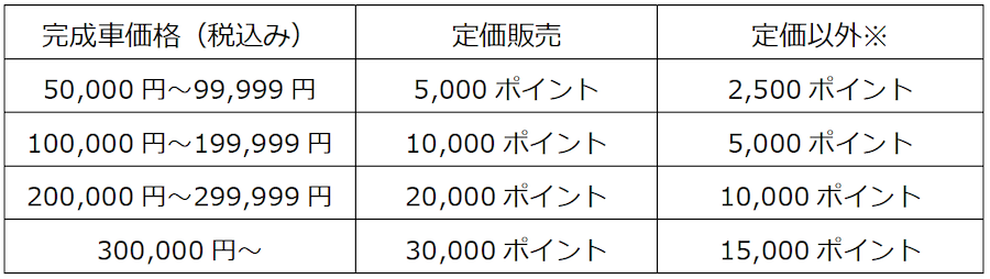 ワイズロード 新生活応援フェア2026