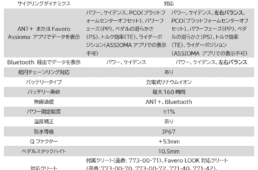 ファベロ・アシオマ プロ RL