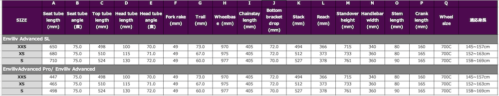 エンヴィリブ2027