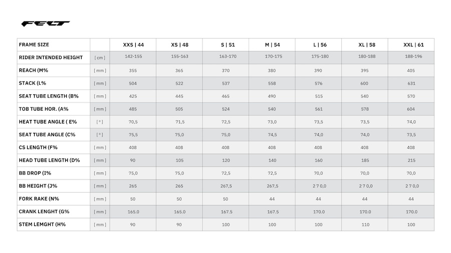 フェルト・ネクサー