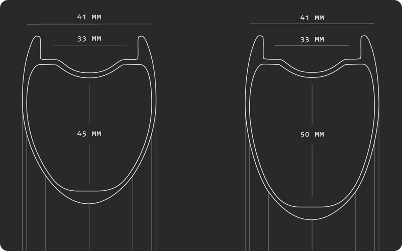 ビヨンド45:50のリムサイズ