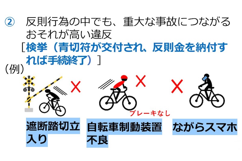 自転車協会　青切符の対象