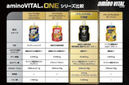アミノバイタル®︎ONE