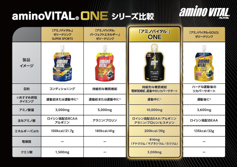 アミノバイタル®︎ONE