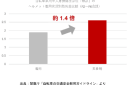 ブリヂストンサイクル「新ヘルメットKamru！キャンペーン」