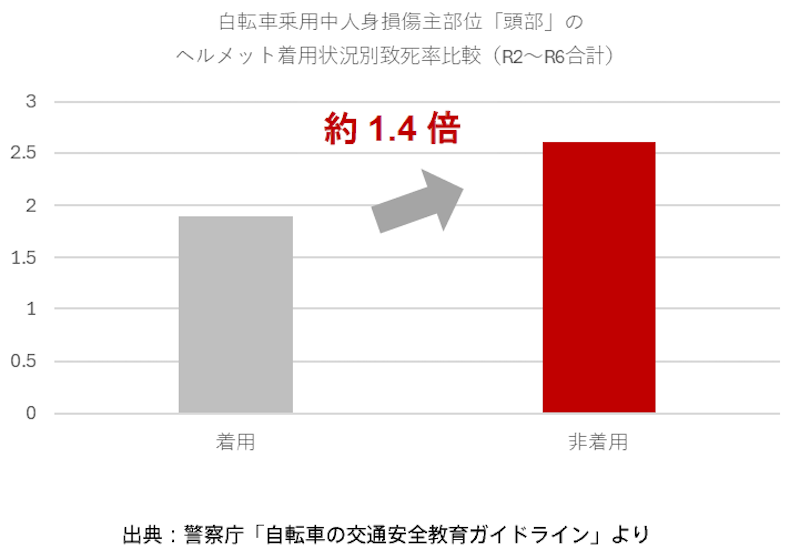 ブリヂストンサイクル「新ヘルメットKamru！キャンペーン」