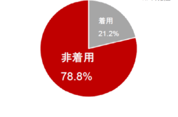 ブリヂストンサイクル「新ヘルメットKamru！キャンペーン」