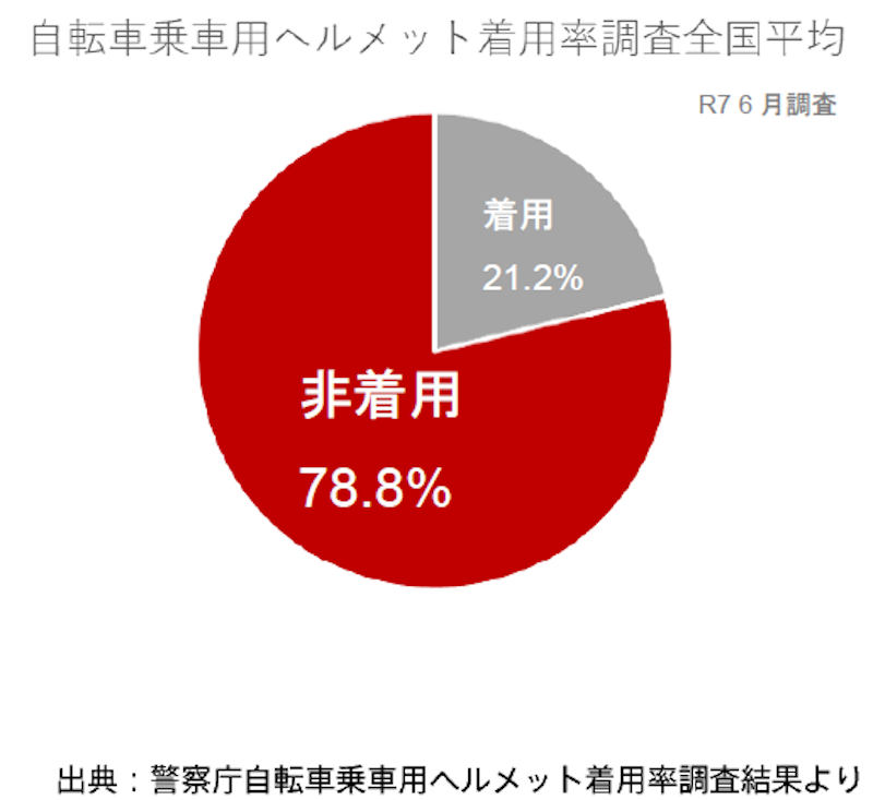 ブリヂストンサイクル「新ヘルメットKamru！キャンペーン」