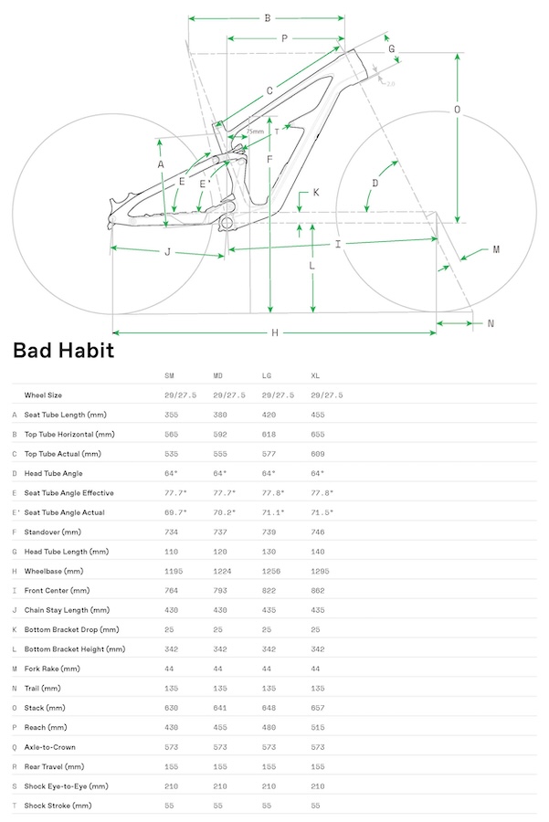 キャノンデール・バッドハビット
