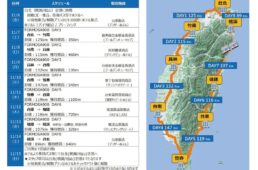 2026 FORMOSA 900 (台湾一周) GIANTオフィシャルツアー