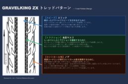 パナレーサー　グラベルキング ZX
