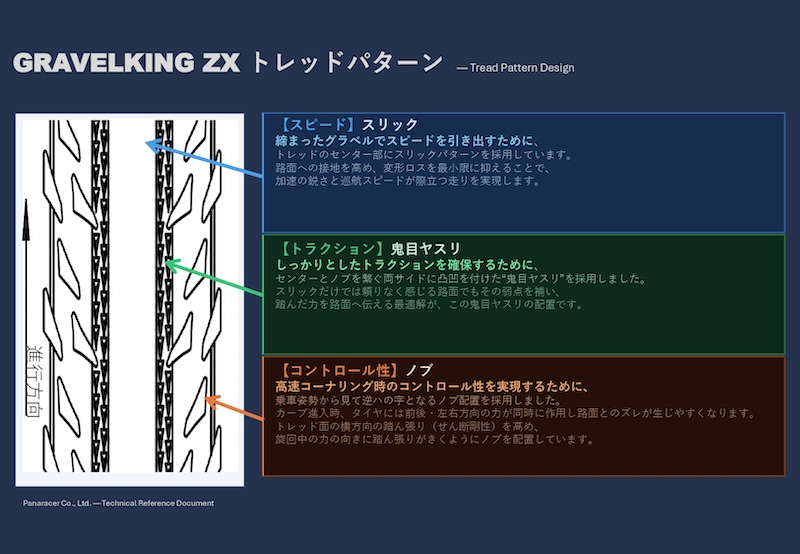 パナレーサー グラベルキング ZX