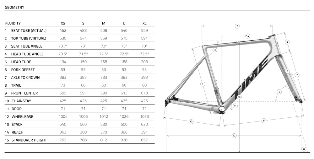 タイム・フルイディティ