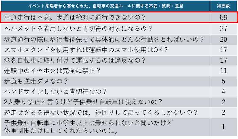 ブリヂストンサイクル　ファミリー交通安全パーク