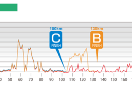 2026佐渡ロングライド210締切