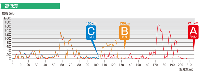2026佐渡ロングライド210締切