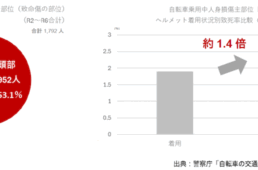 ブリヂストンサイクル・カムル