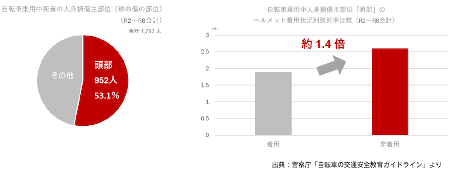 ブリヂストンサイクル・カムル