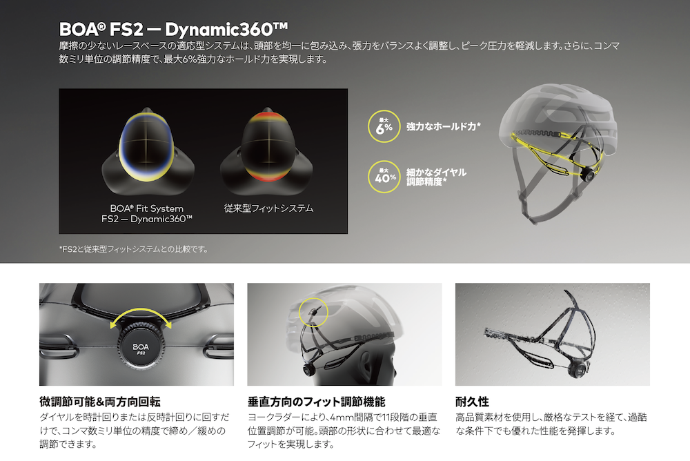 BOA®が25周年 次世代ヘルメットフィットシステム「FS2」でサイクリング