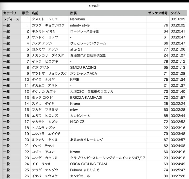 レース結果