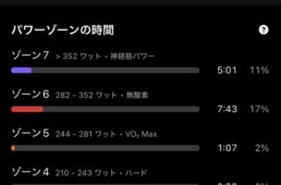 パワーゾーンの時間