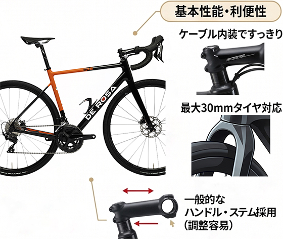 デローザ「838」の販売体制を見直し 日直商会取引販売店でも購入可能に