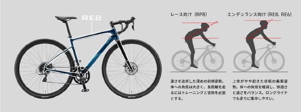 アンカー「RE6」にフレームセット登場 パーツ選びから楽しめる